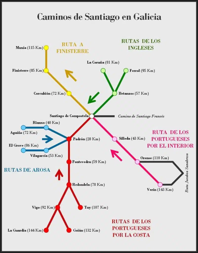 Camino Ingles Route