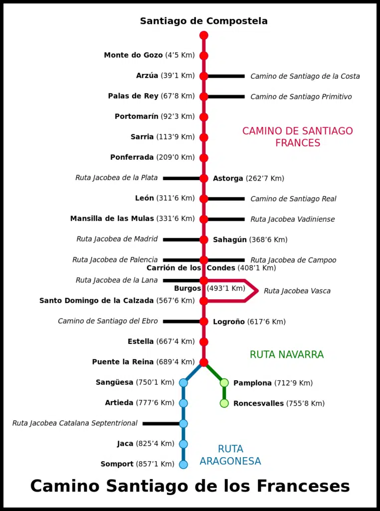 Camino Aragones Route