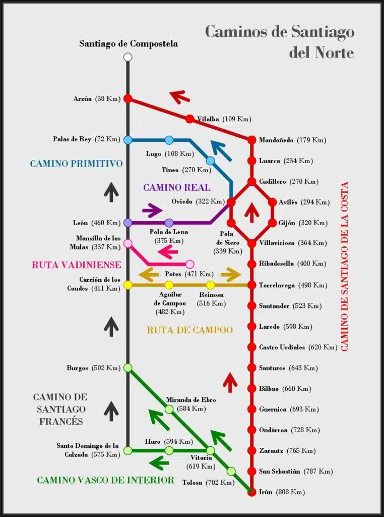 Camino Primitivo