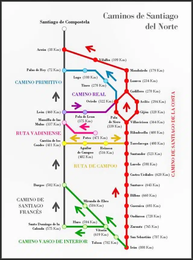 Camino-del-Norte-Route
