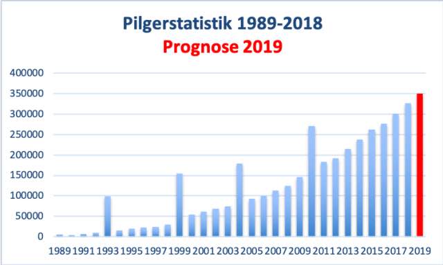 Pilgerstatistik-2018