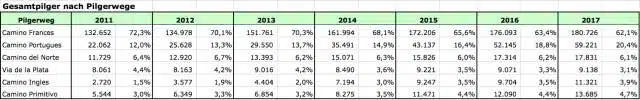 Pilgerstatistik-Pilgerwege-ab-2011