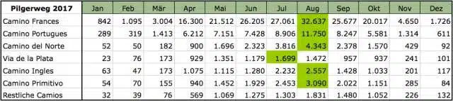 Pilgerstatistik-Pilgerwege-2017