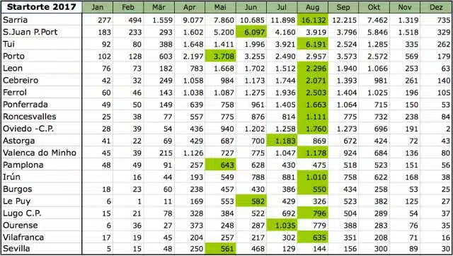 Pilgerstatistik-Startorte-2017