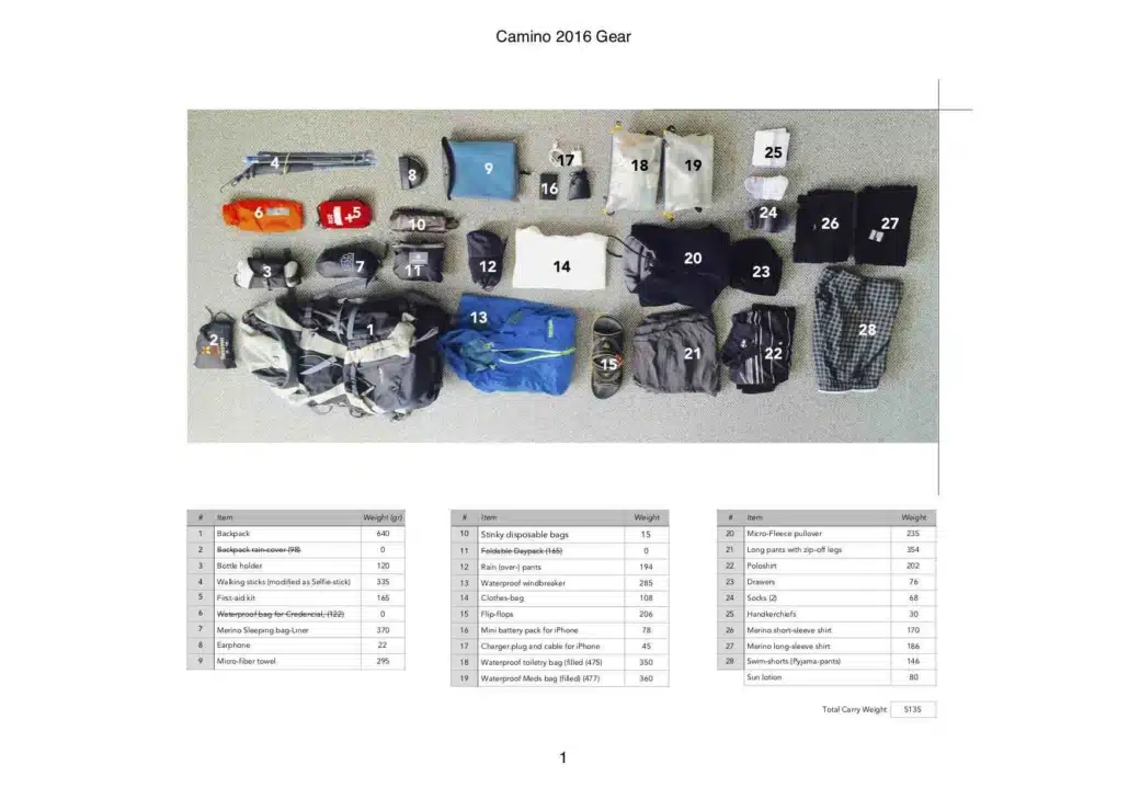 Packliste und Ausrüstung Peregrino Pierre