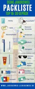 Packliste Infografik 2 Ausrüstung