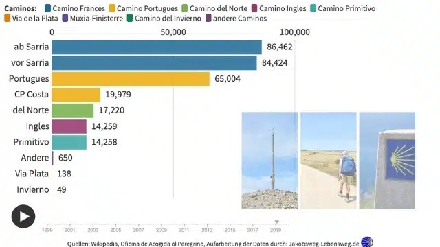 Jakobsweg Spanien 2022: Der ultimative Guide zum Pilgerweg 27 Jakobsweg Pilger Statistik