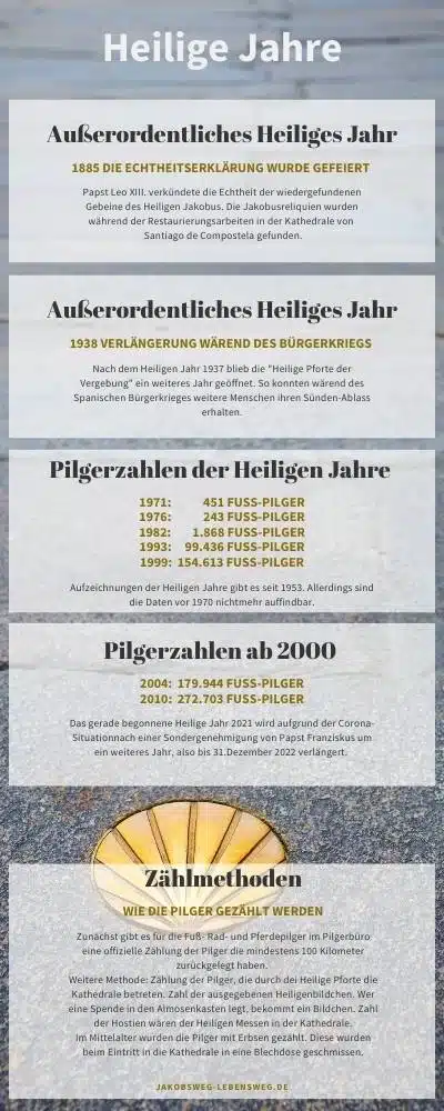 Das nächste Heiliges Jahr in Santiago de Compostela ist in 2027 38 Das nächste Heiliges Jahr in Santiago de Compostela ist in 2027 1