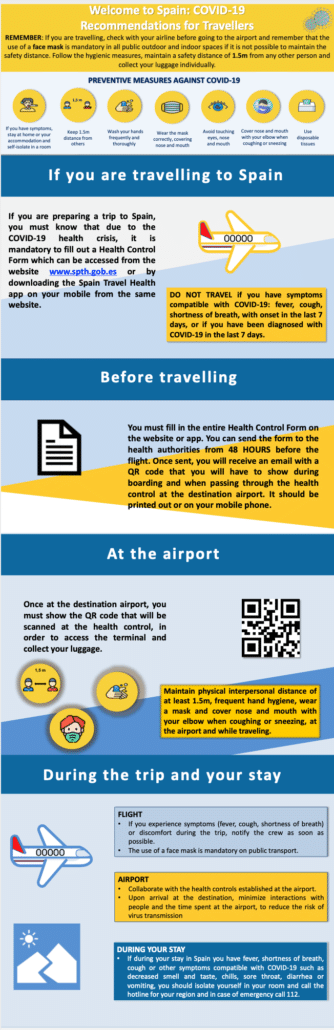 Spanien Einreisebestimmungen Infografik