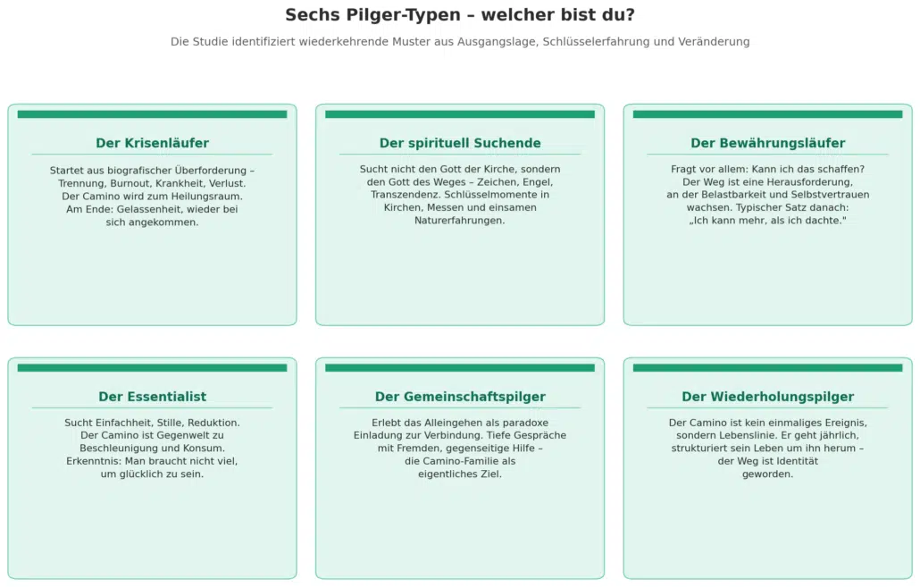 grafik pilgertypen