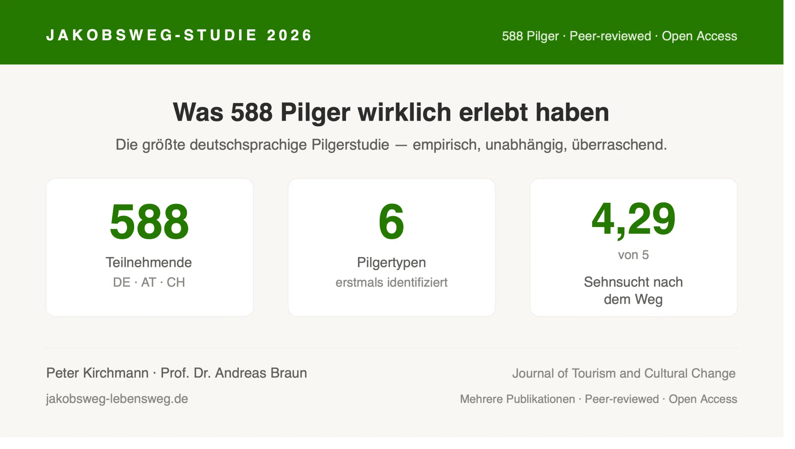 Wissenschaftliche Jakobsweg Studie 2026
